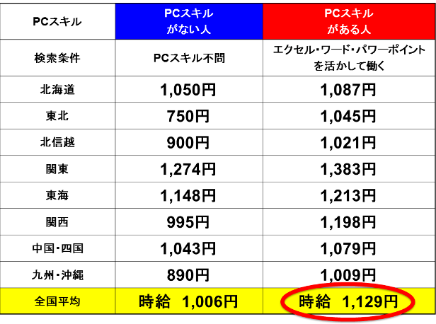 求人案件比較