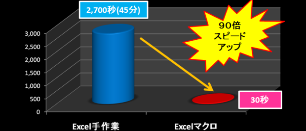 ファイル集計15件スピード90倍