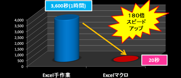 シートを個別ファイル書き出し20件スピード180倍
